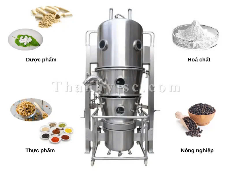 Ứng Dụng Của Máy Sấy Tầng Sôi 